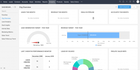 Precio ZOHO CRM