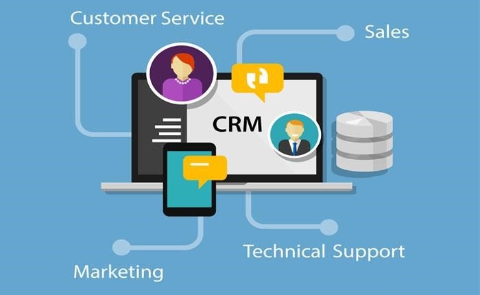 Zoho CRM