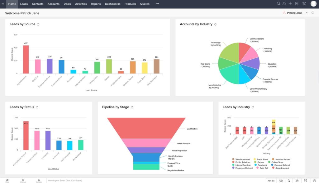 CRM open source